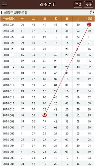 新澳门彩历史开奖记录十走势图,实践调查解析说明_pro70.137