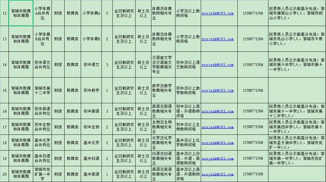 邹城最新招聘信息汇总