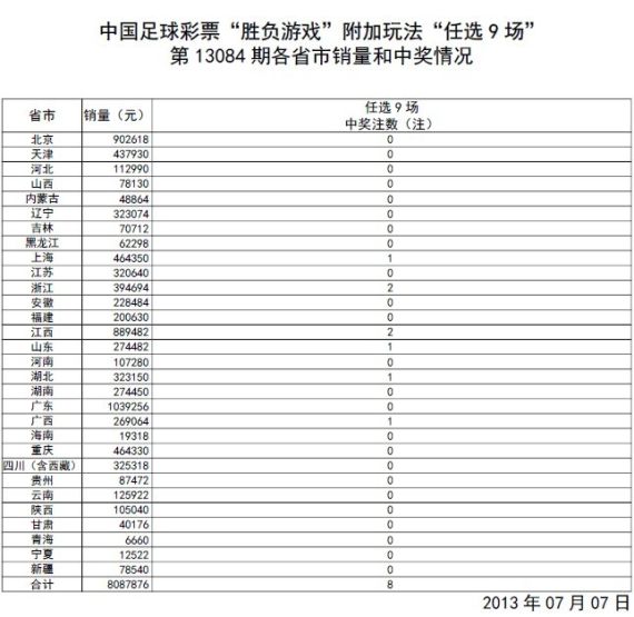 供应产品 第112页