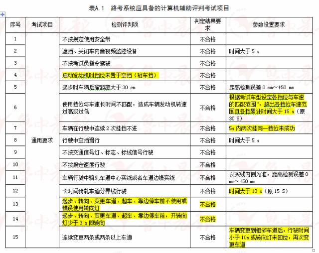 诚信档案 第117页