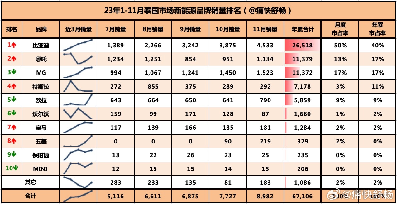 香港最准的100%肖一肖,权威分析说明_特供版71.365