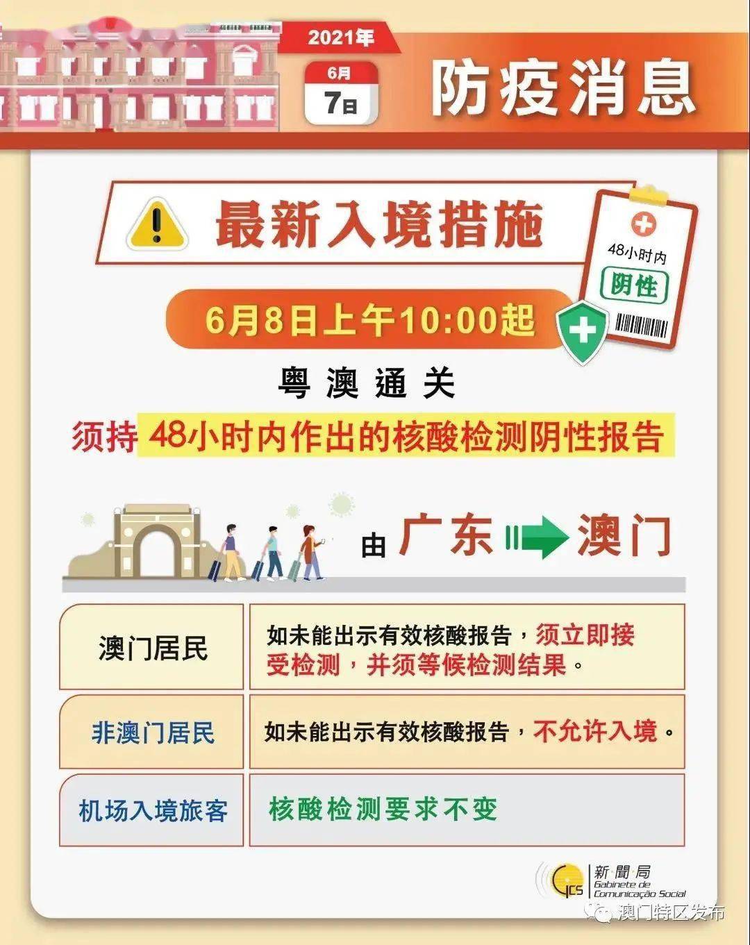 澳门管家婆100%精准,可靠操作方案_交互版59.391