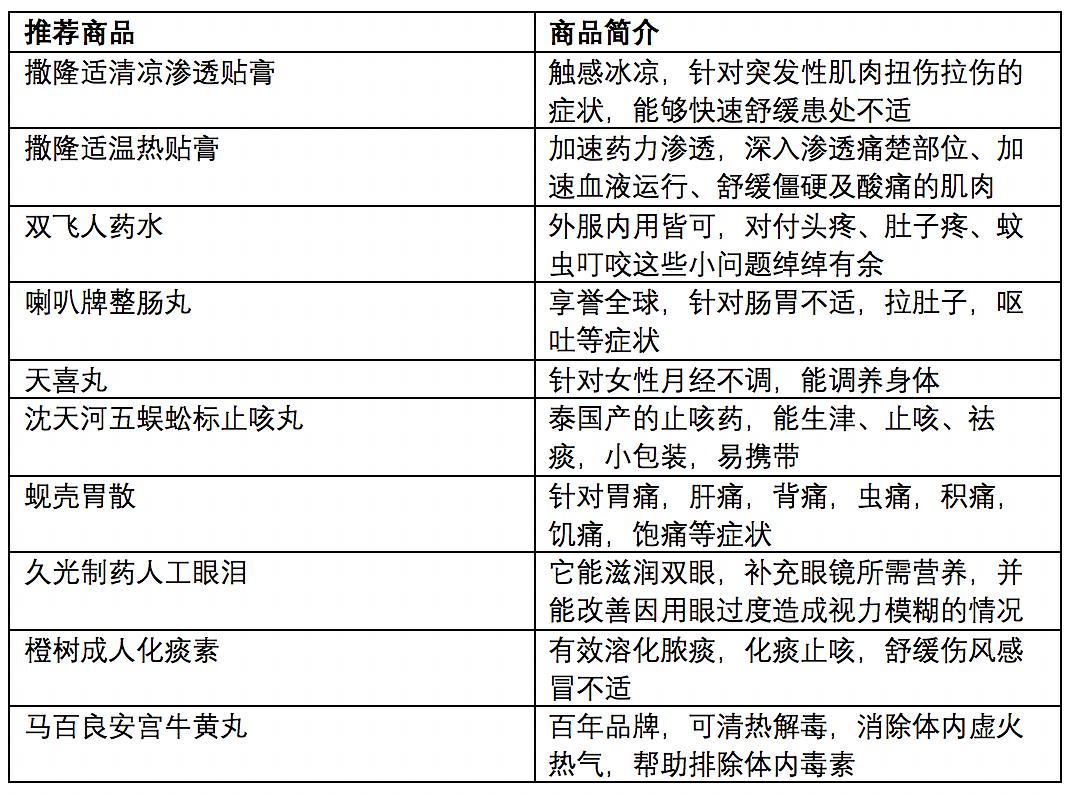 新澳门今晚开奖结果查询表,精细化策略解析_mShop28.308