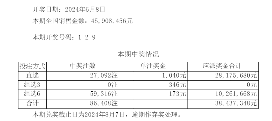 新澳门开奖结果+开奖号码,可靠性执行方案_C版32.527