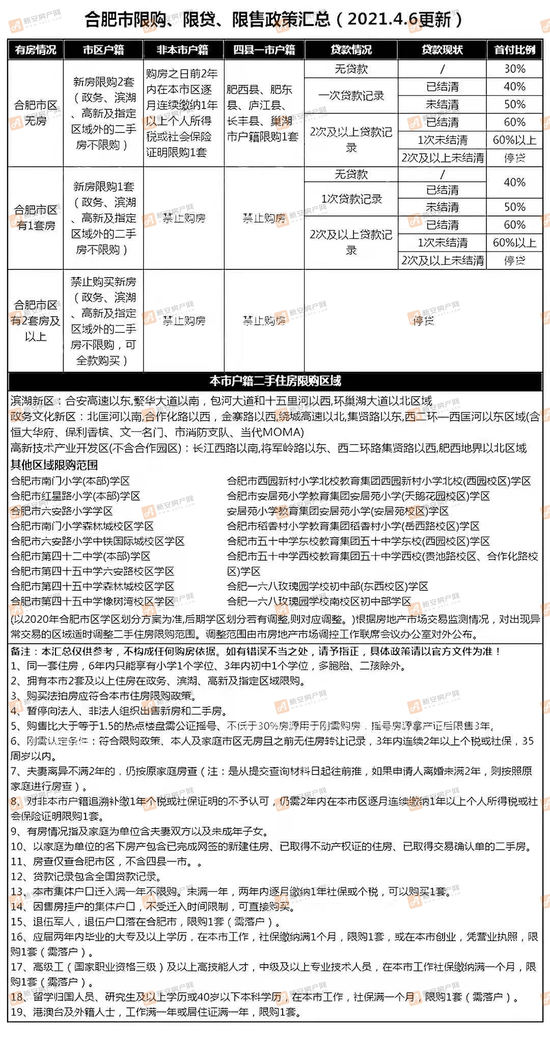 诚信档案 第37页