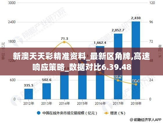 新奥天天彩资料免费提供,深入数据执行策略_W70.866