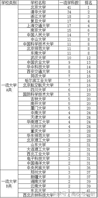 教育部最新学科排名揭示教育发展动态