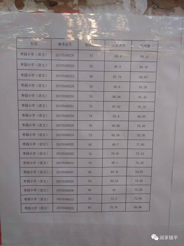 镇平招教考试最新消息全面解读