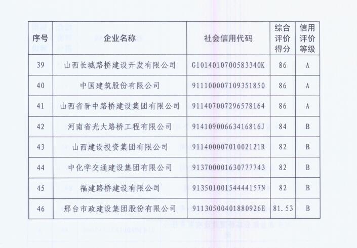 浑源县级公路维护监理事业单位最新项目研究报告揭秘