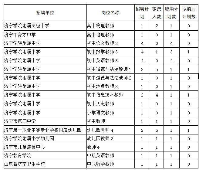 济宁市物价局最新招聘信息全面解析