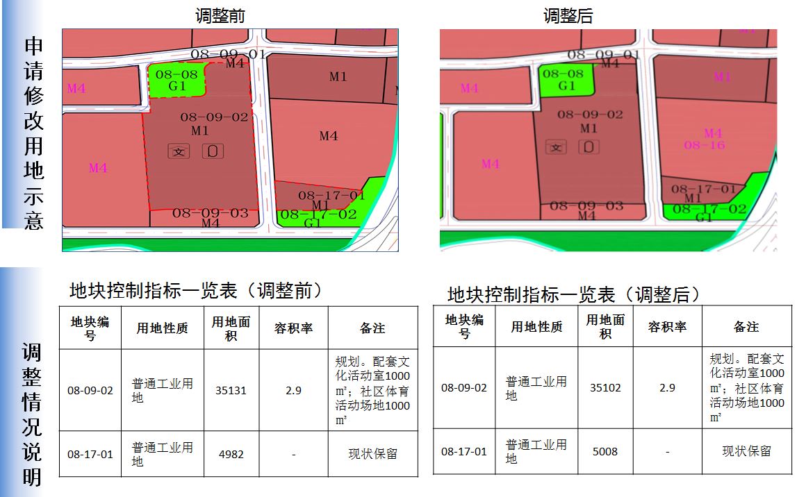 福田区自然资源和规划局新项目揭晓，塑造未来城市的绿色蓝图