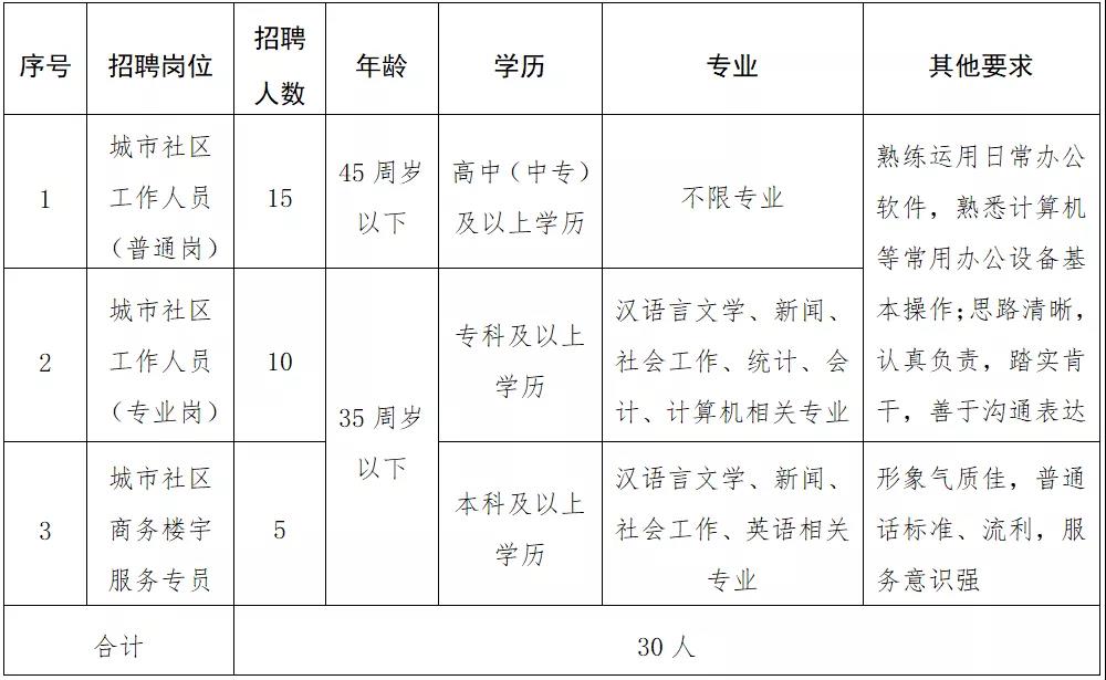 五块石社区人事任命动态更新