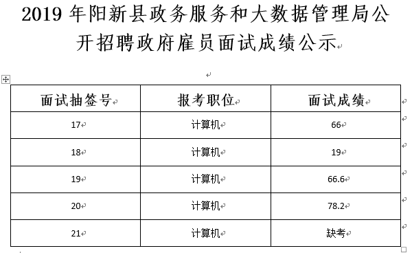 河曲县数据和政务服务局招聘信息及解读