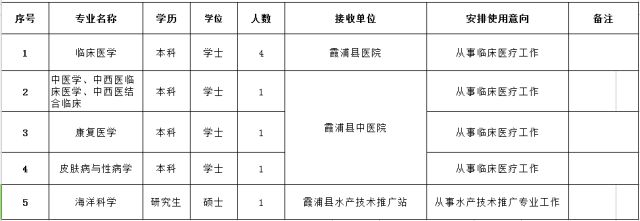 福清市人力资源和社会保障局最新招聘信息概览