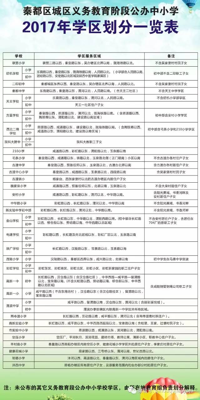 塘沽区成人教育事业单位发展规划展望