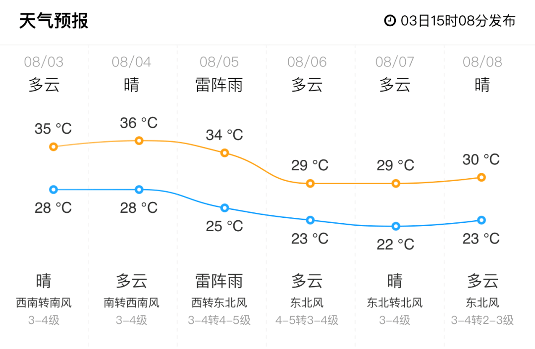 2025年1月23日 第3页