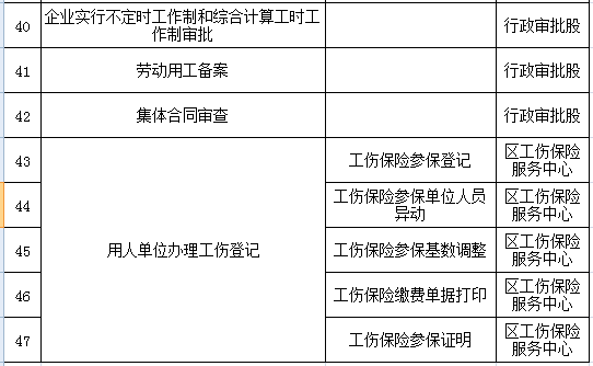 禹王台区人力资源和社会保障局人事任命更新