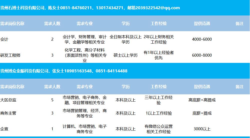 元宝山区住房和城乡建设局最新招聘信息全面解析