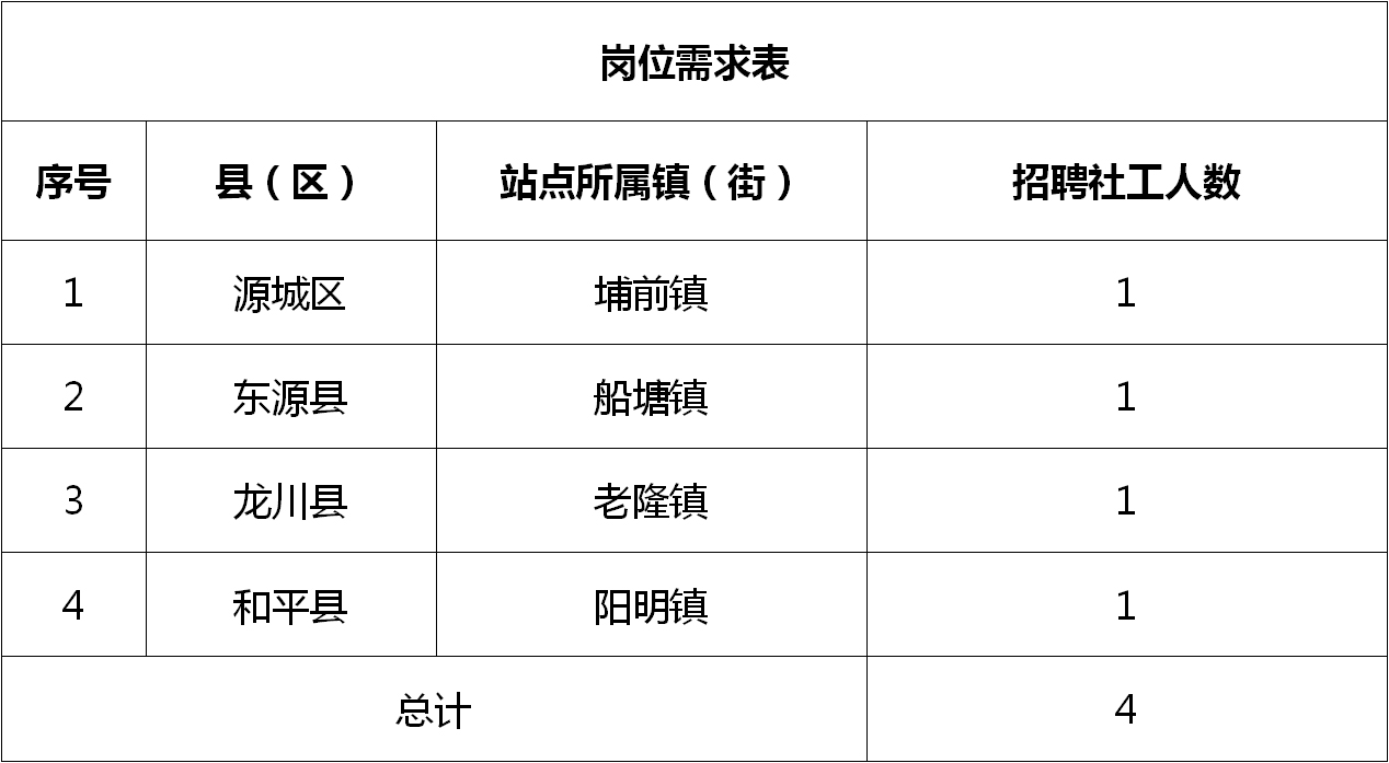 新盈镇最新招聘信息全面解析