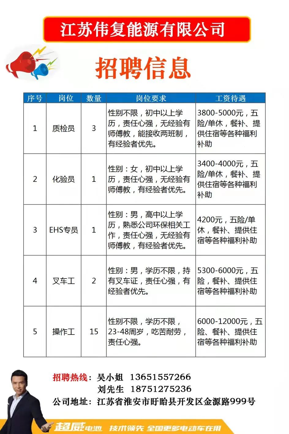 莲新街道最新招聘信息汇总