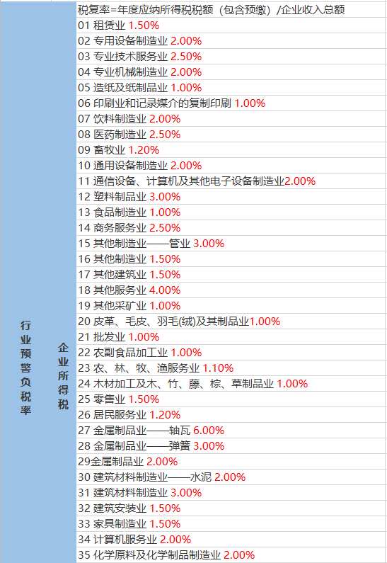 干乍村民委员会天气预报更新通知