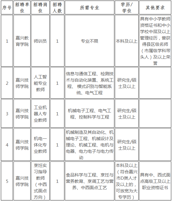 吴兴区成人教育事业单位招聘最新信息及概述揭秘