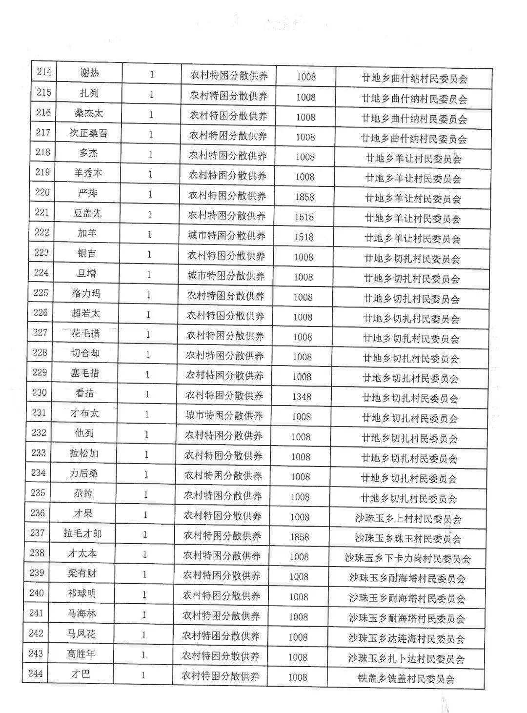 共和县计划生育委员会最新项目动态概览